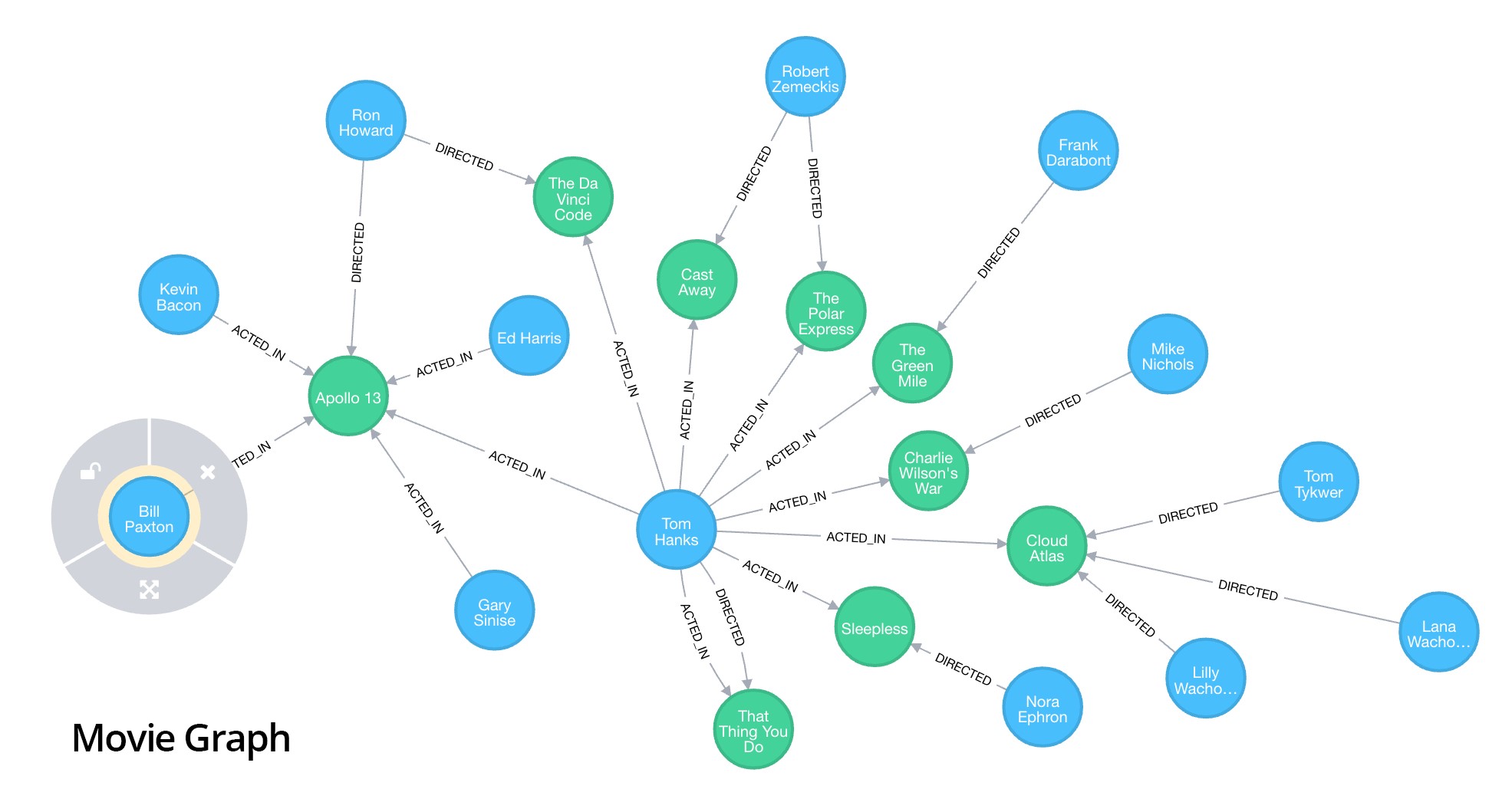 neo4j-sample-datasets.jpg