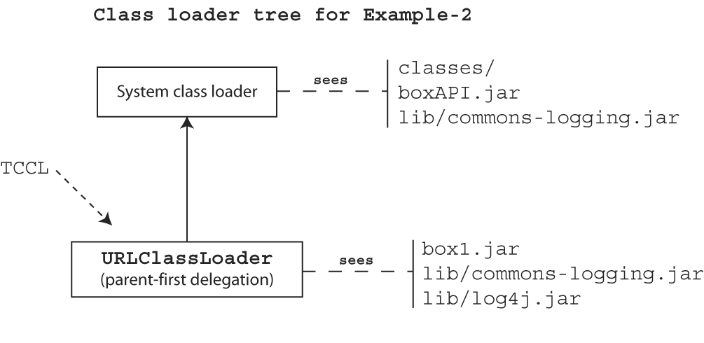 cl-example-2.gif