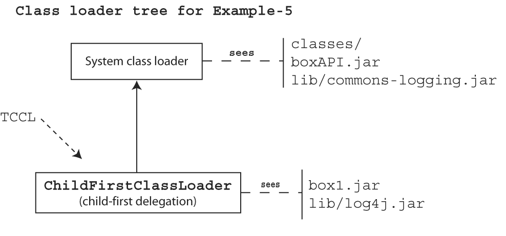 cl-example-5.gif