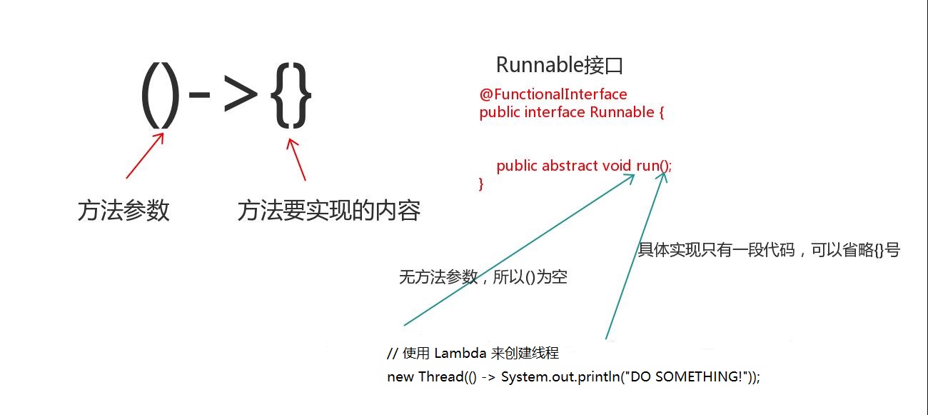 java-lambda-body-demo.jpg