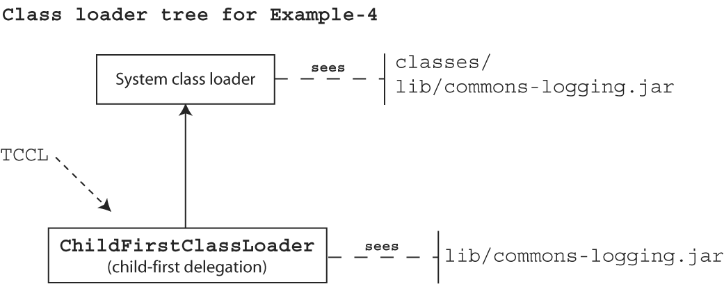 cl-example-4.gif