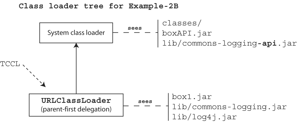 cl-example-2B.gif