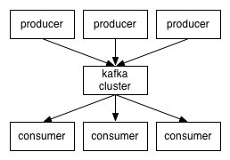 kafka-producer-consumer.png
