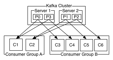 kafka-cluster.png