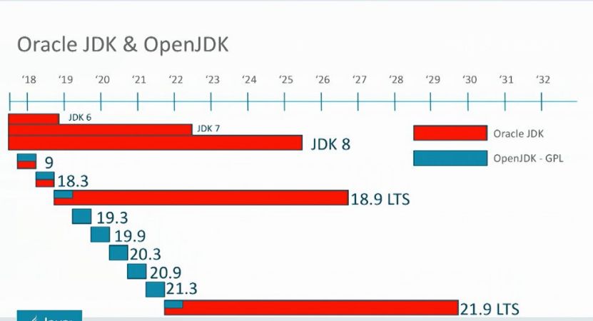 jdk-support.jpg