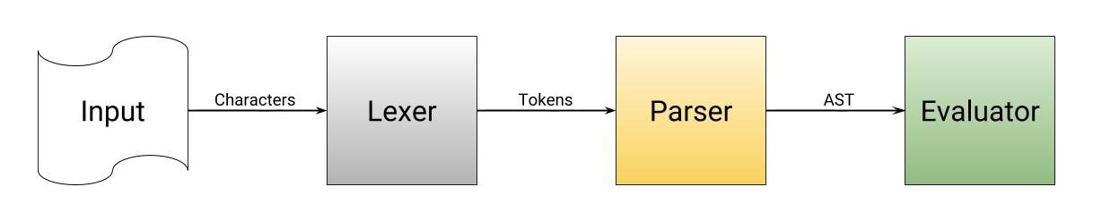 compiler-2.jpg