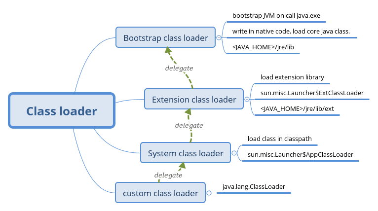 classloader-arch.png