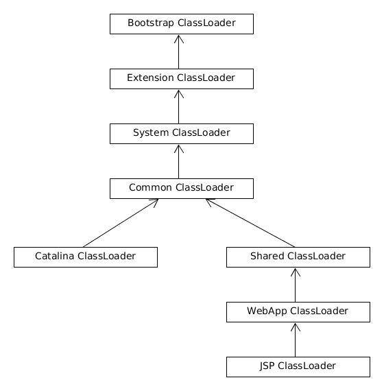 classloader-arch-2.png