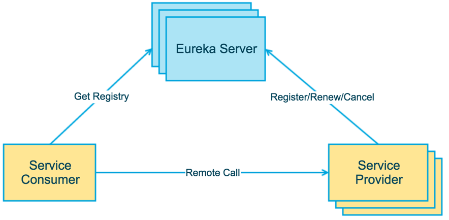 eureka-architecture-overview.png