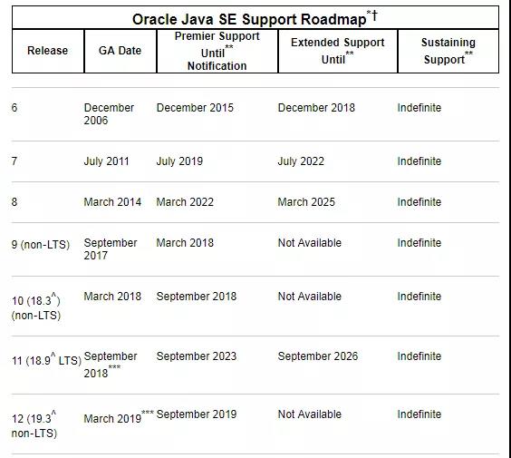 jdk-support-roadmap.jpg