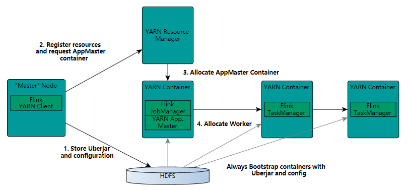 flink-yarn-cluster.png