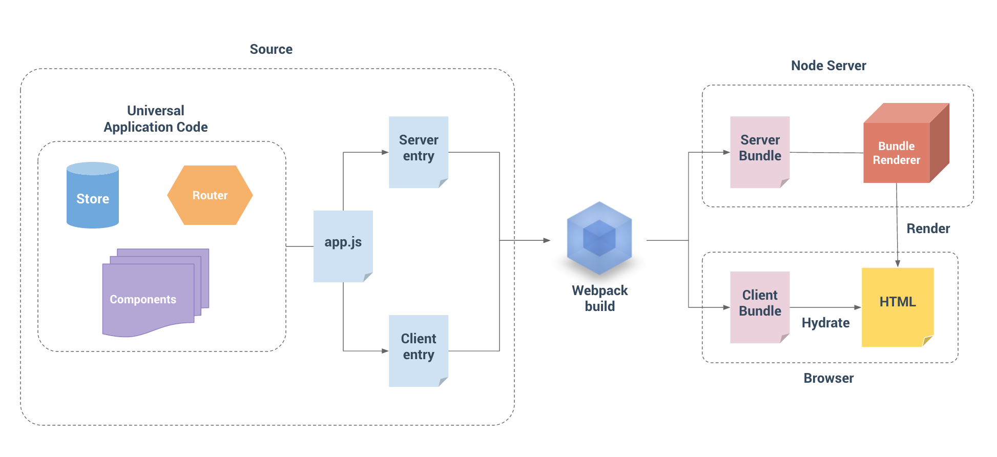 vue-ssr-1.png