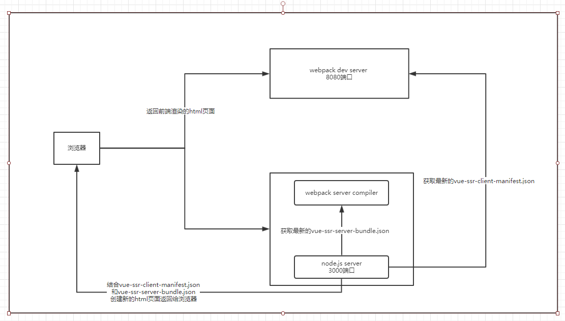 vue-cli3-hot-update-1.png